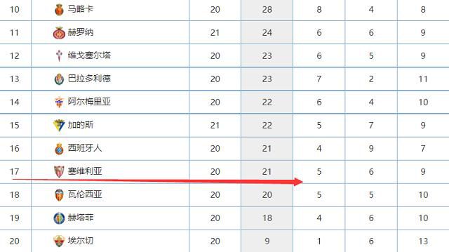 斯图加特CEO：不认为吉拉西会离队现在的目标是先拿到40分斯图加特CEO亚历山大-威尔勒日前接受了媒体采访，他认为球队头号射手吉拉西会继续留队。